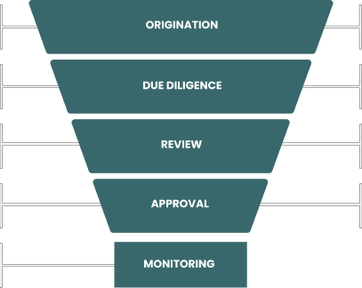 Highly Selective Process Highly Selective Process